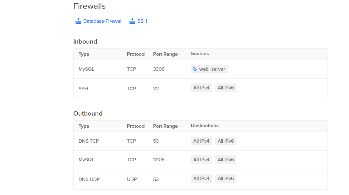 DigitalOcean firewall rules showing inbound and outbound port configuration