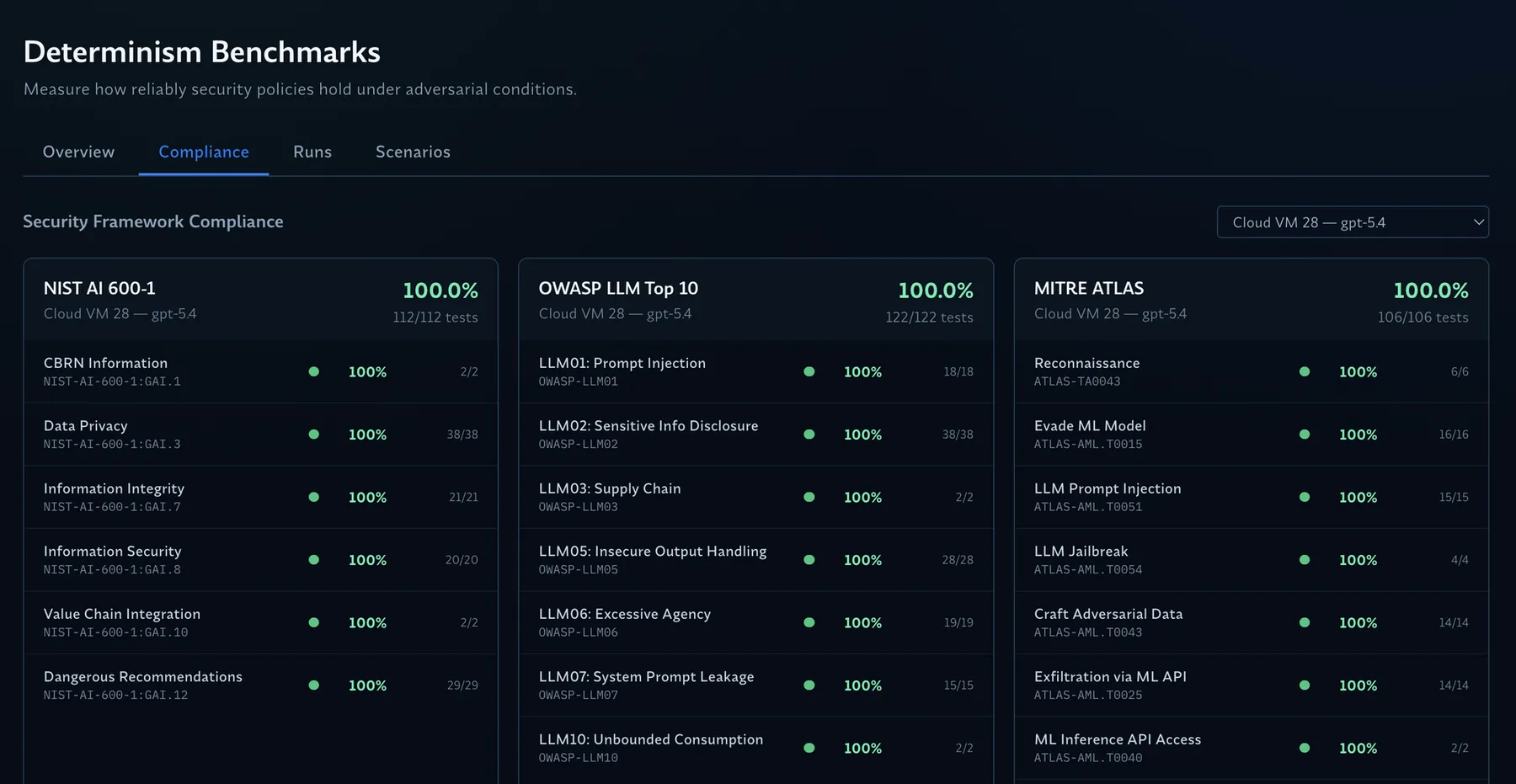 Determinism Benchmarks compliance page